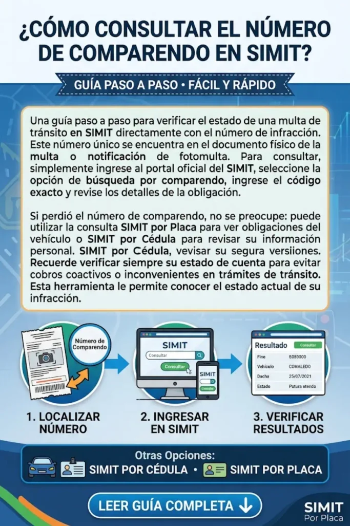 ¿Cómo Consultar el Número de Comparendo en SIMIT? Guía Paso a Paso