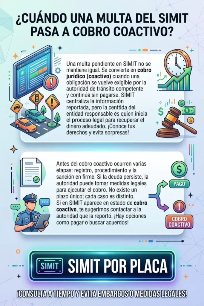 ¿Cuándo una multa del SIMIT puede pasar a cobro coactivo?