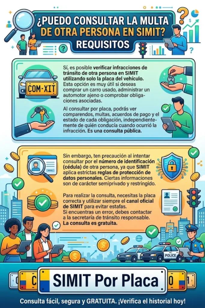 ¿Se Puede Consultar en SIMIT la Multa de Otra Persona? Guía Completa